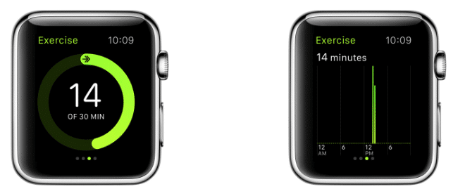 Review: Is the Apple Watch a good fitness tracker?