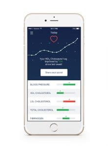 Cor measures your blood chemistry at home