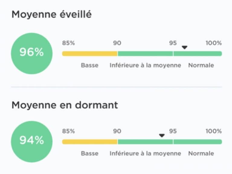ScanWatch gets oxygen saturation during sleep & breathing disturbances