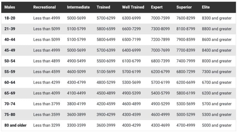 Unpacking the new Endurance Score metric from Garmin