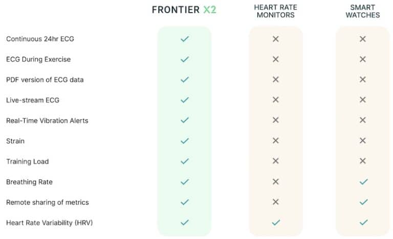 Frontier X Heart Rate Monitor Review