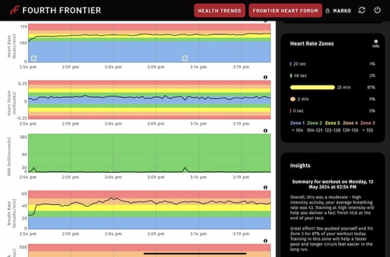 Frontier X2 review: The heart rate monitor for data-driven athletes