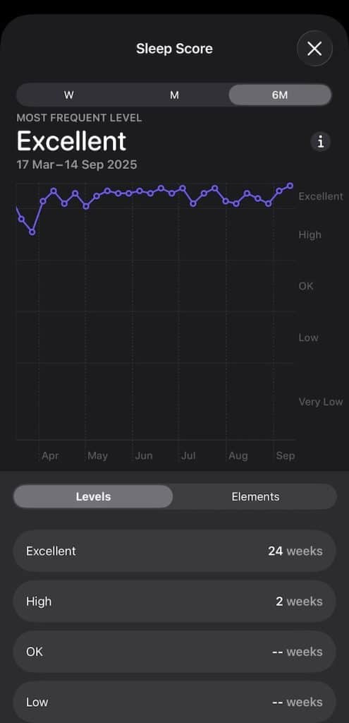 Apple Sleep Score