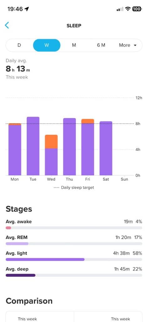 Suunto Vertical 2 health and fitness data
