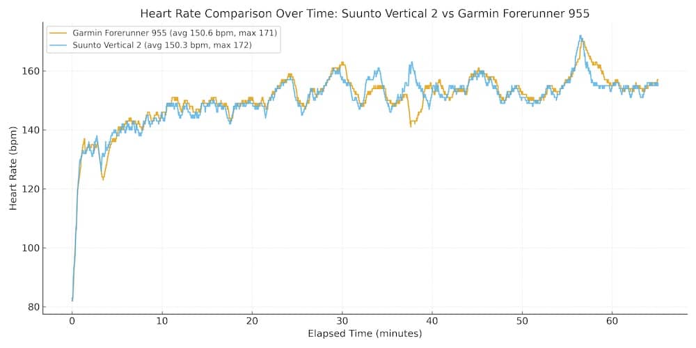 Suunto vs Garmin HR