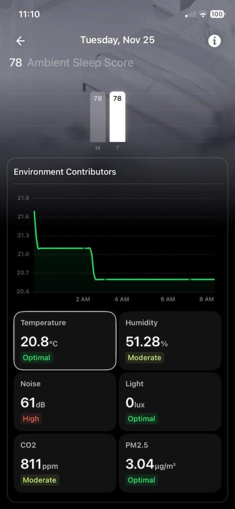 Ultrahuman Home Ambient Sleep Score