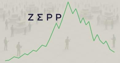 Zepp Health stock price rise decline