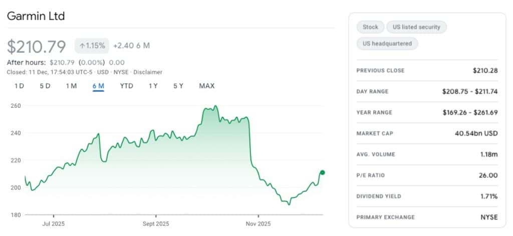 Garmin stock market recovery