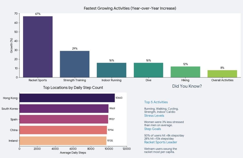 Garmin annual report 2025