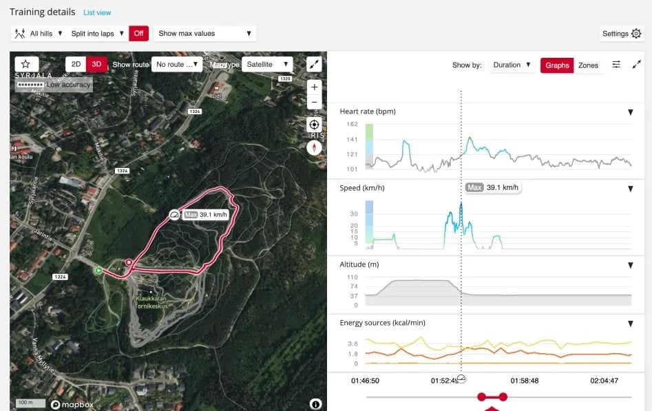 Polar Renewed training session