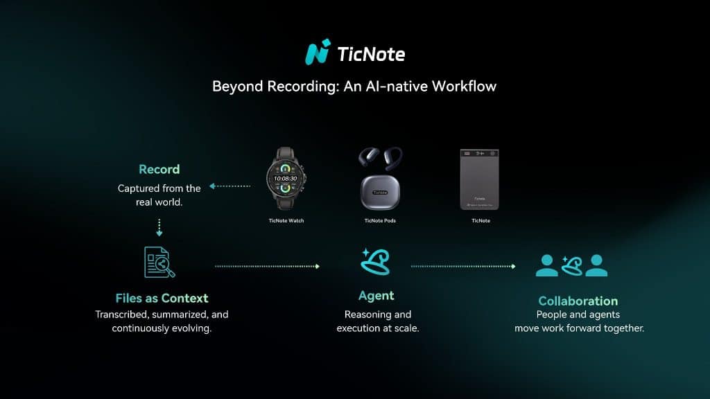The TicNote Ecosystem