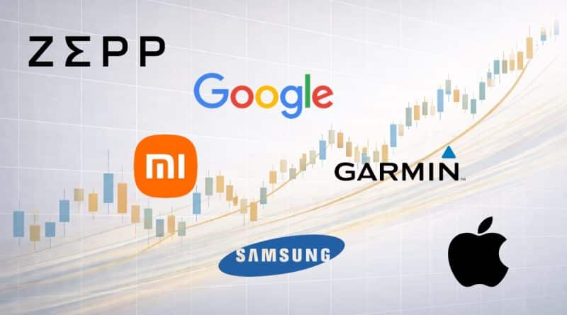 Wearables three year growth