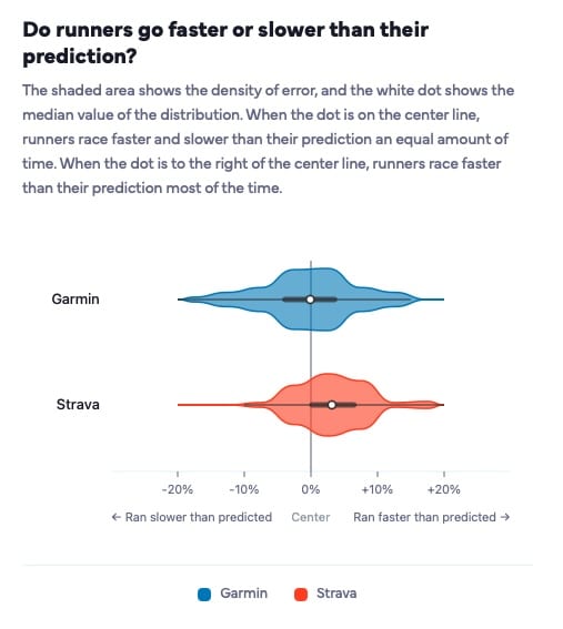 Race predictions compared