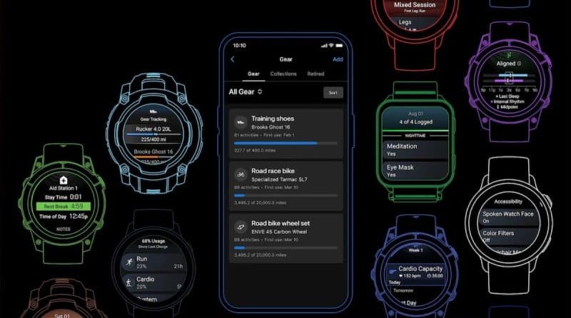 Garmin Q1 2026 update