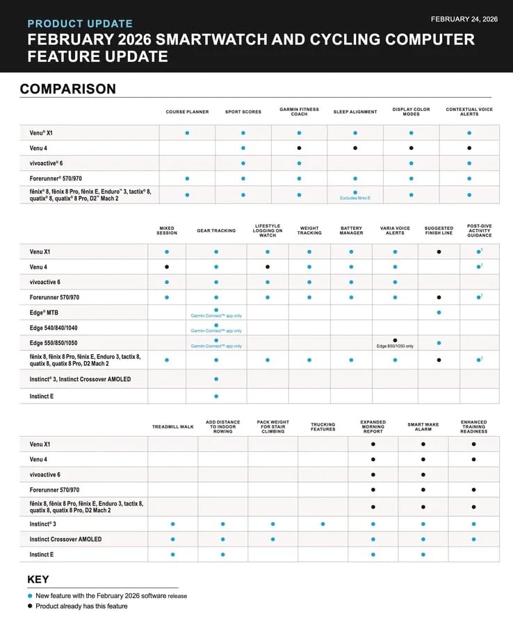 Garmin Q1 2026 update