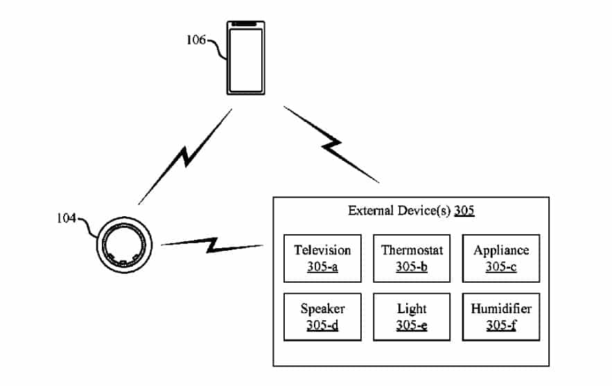 Oura patent automation