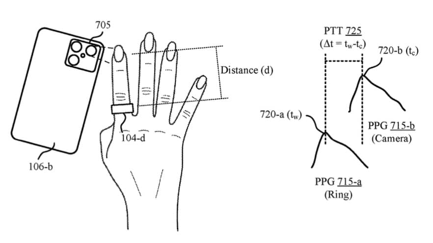 Oura blood pressure patent