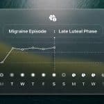 Ultrahuman migrane alerts