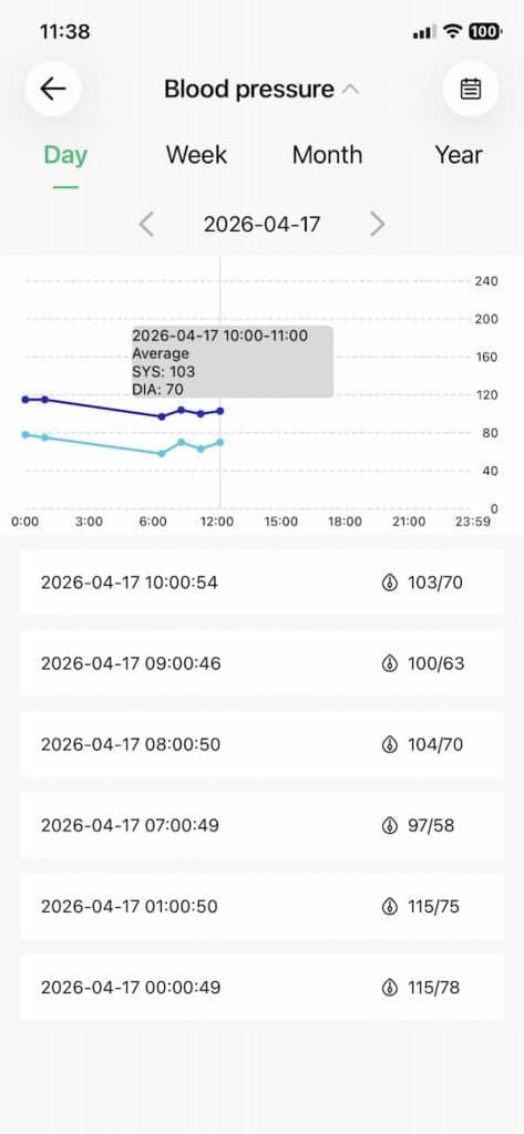 Wellue BP Watch review