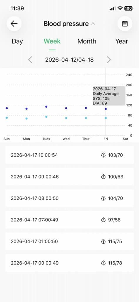 Wellue BP Watch review