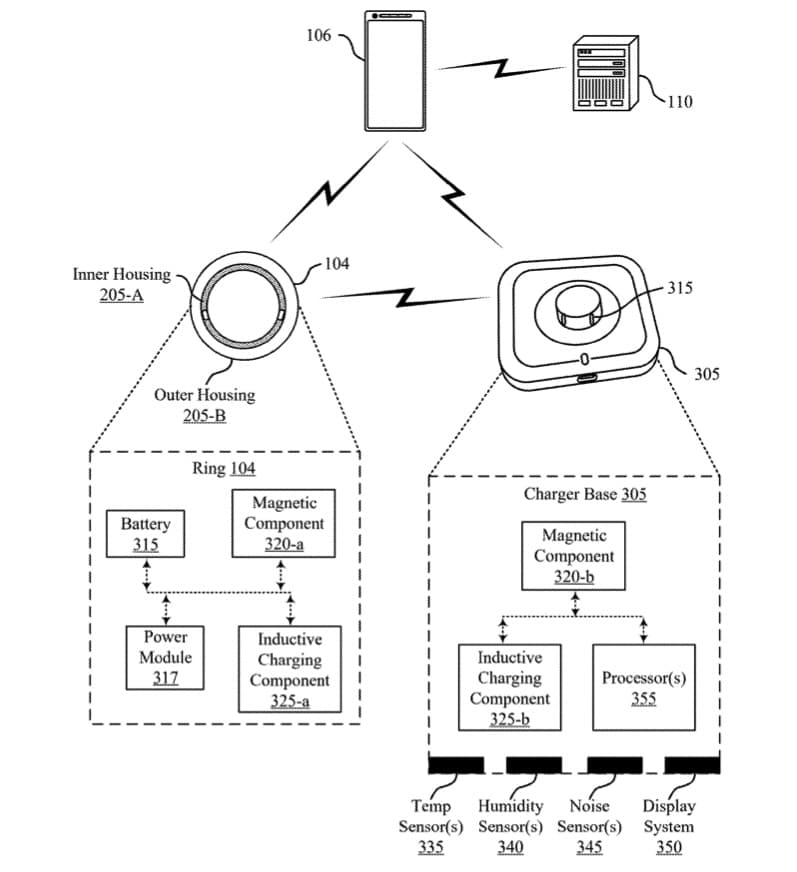 Oura charger with display