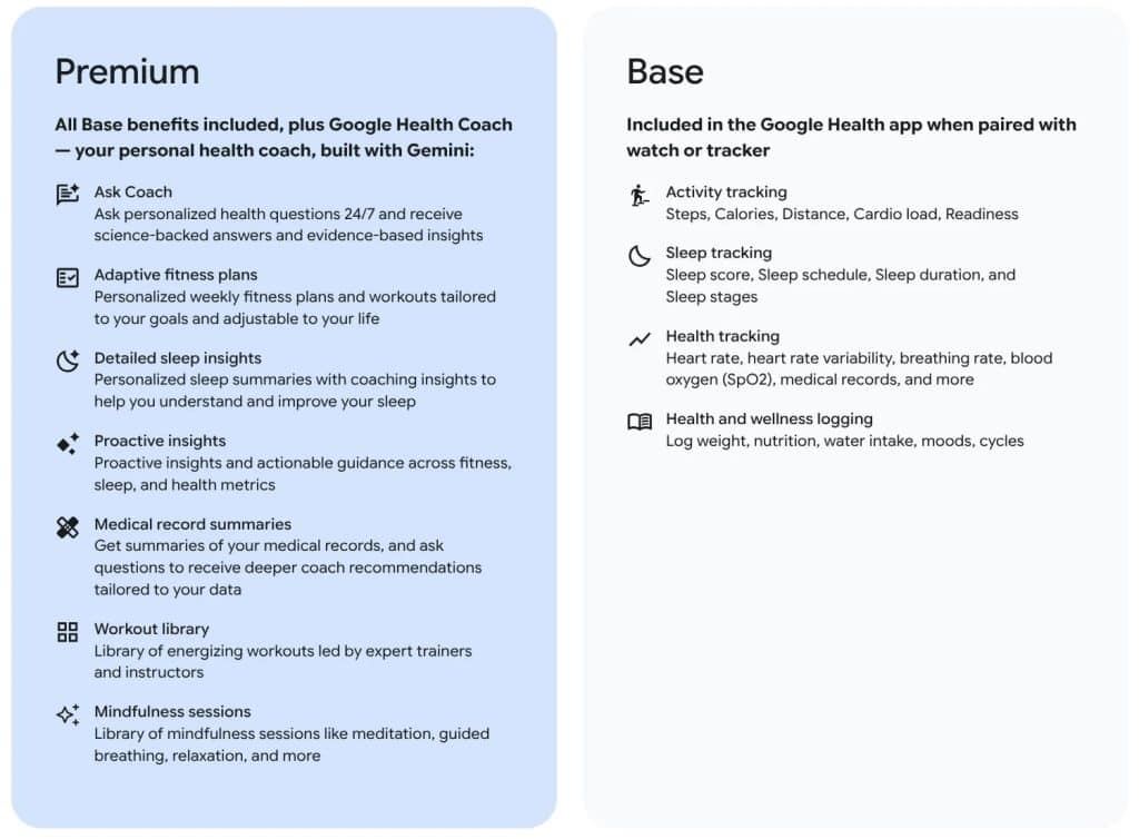 Google Health Premium vs Base