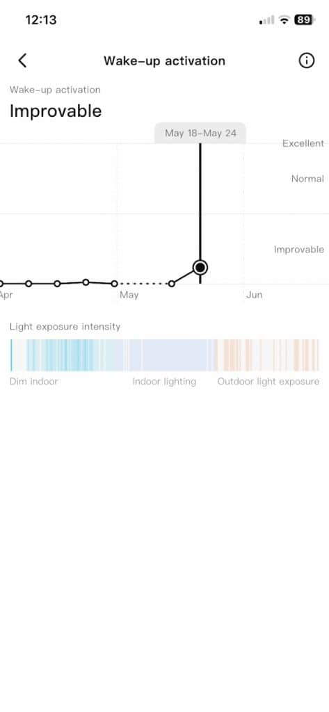 RingConn Gen 3 sleep stats