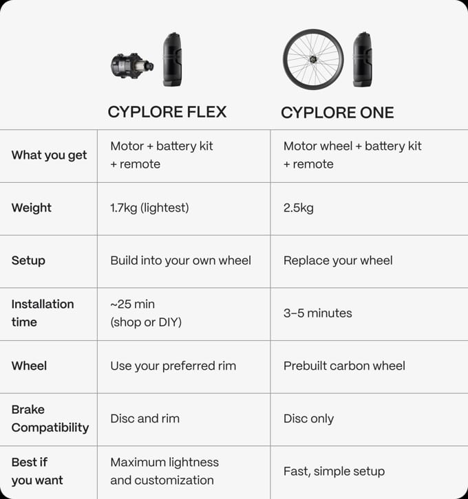 cyplore one vs flex