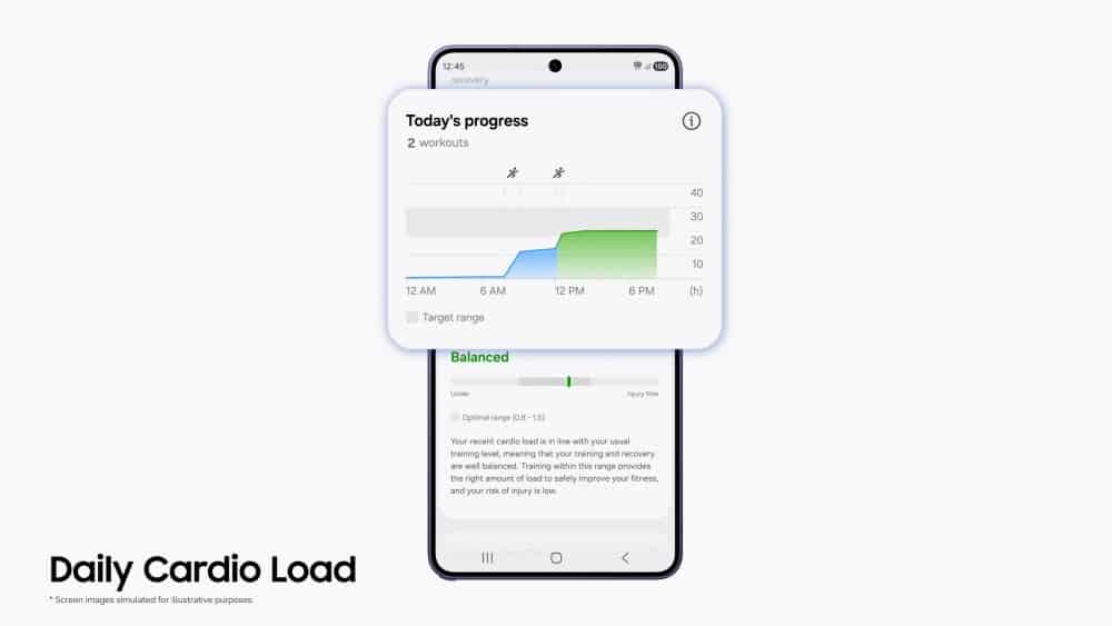 Samsung Cardio Load