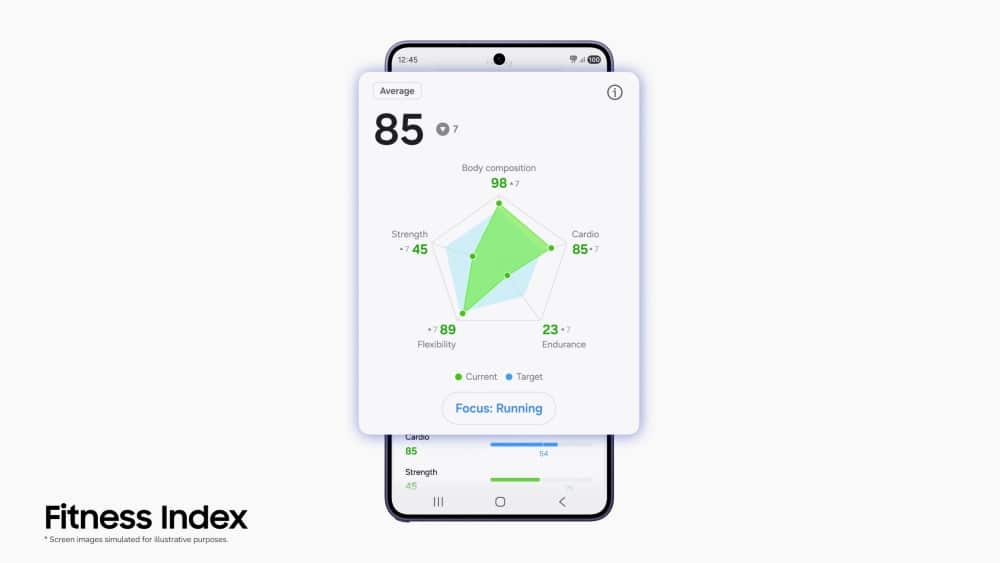 Samsung Fitness Index