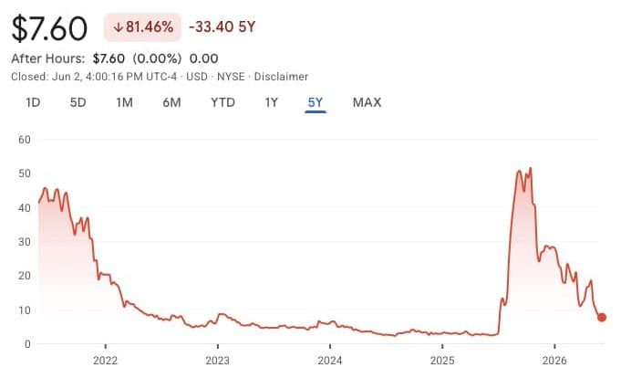 Zepp Health long term stock price