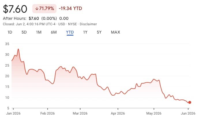 Zepp Health 2026 stock price