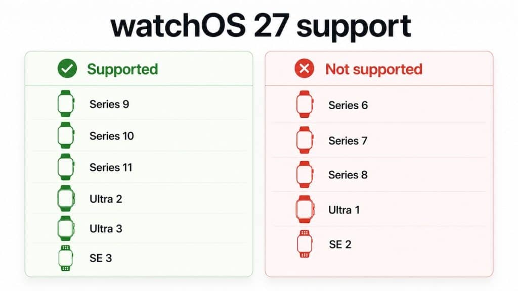 watchOS 27 support