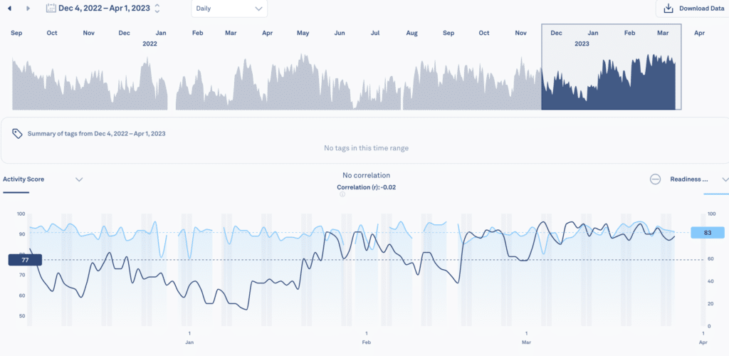 Export trends on Oura web
