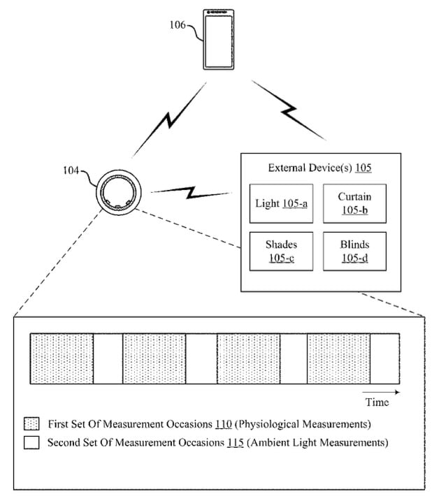 Diagram how patent describes Oura external light gathering tech