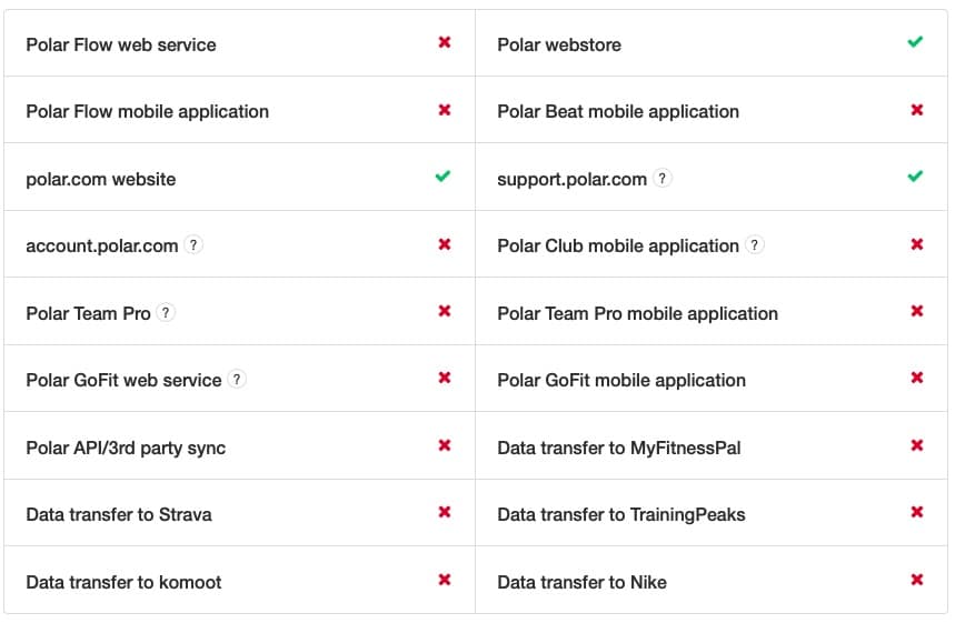 Polar Flow services not working