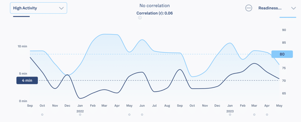 Oura on the web