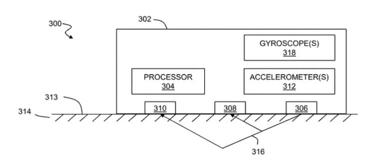 Patent diagram showing a wearable glucose sensor with a processor, light source, two optical sensors, accelerometer and gyroscope measuring light through the skin.