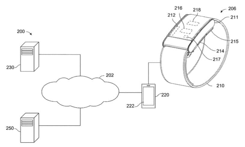 WHOOP patent diagram showing a wrist-worn glucose sensor connected to a smartphone, cloud network and remote servers.
