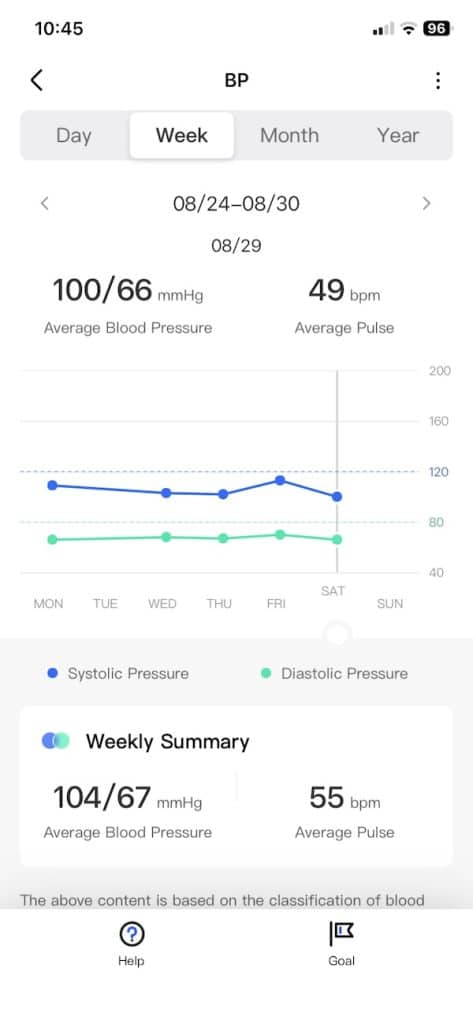 BP Doctor Fit blood pressure in app