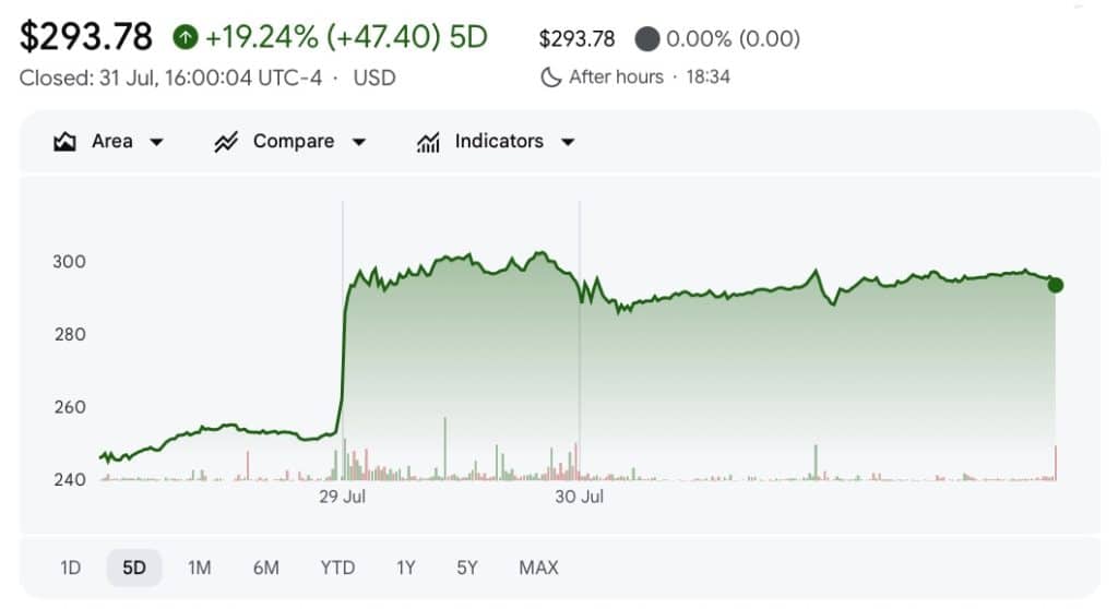 Garmin 5 day stock price