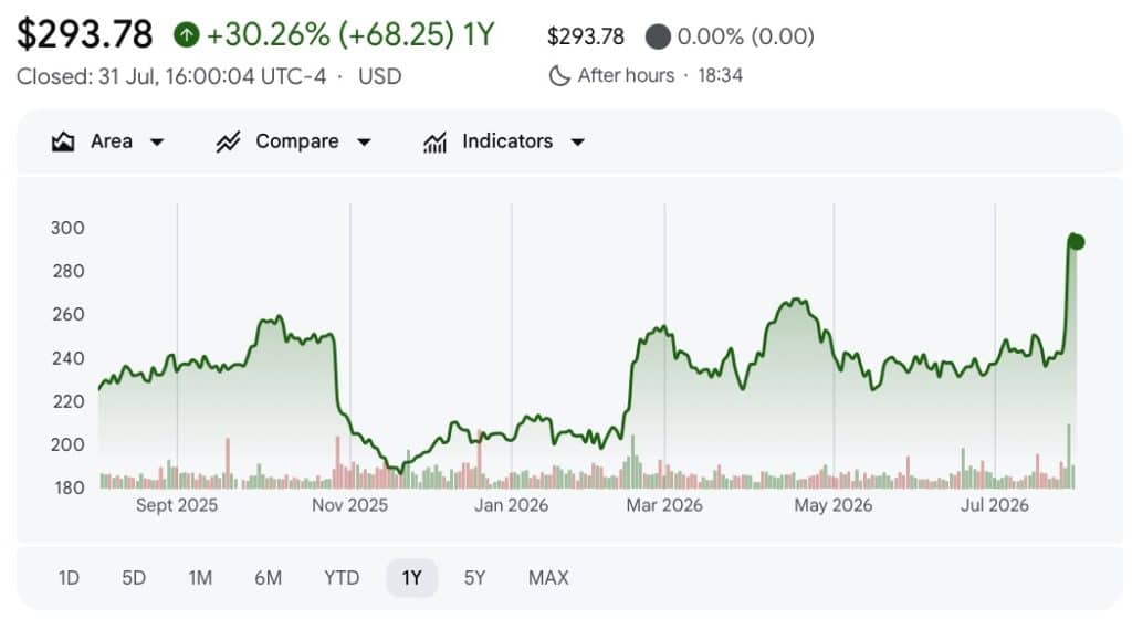 Garmin one year stock price