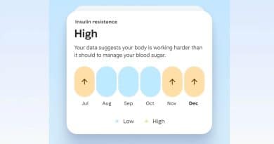 Google Insulin resistance