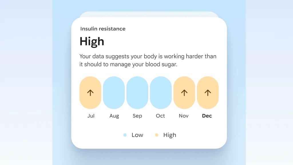 Google Insulin resistance