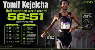 Half marathon world record gear