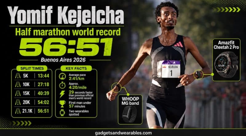 Half marathon world record gear