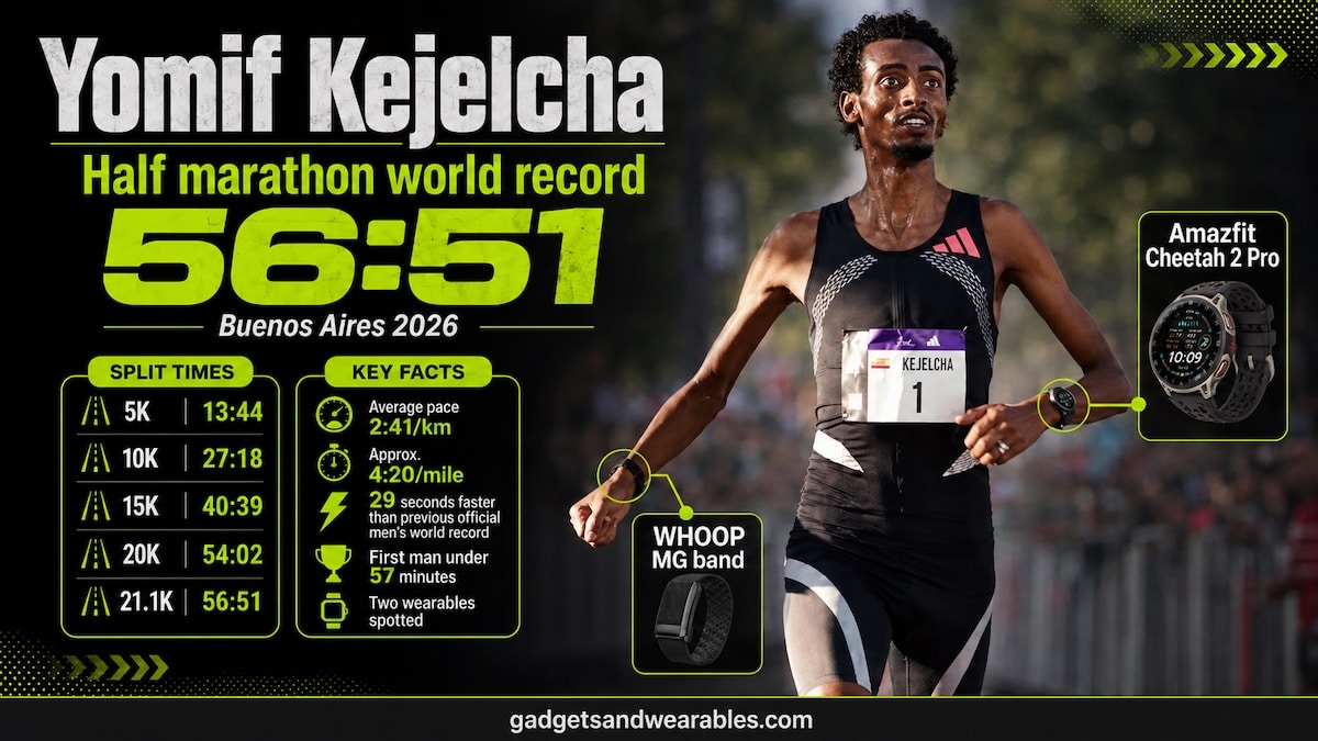 Half marathon world record gear