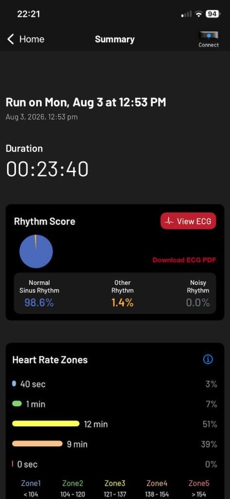 Frontier Zone training data