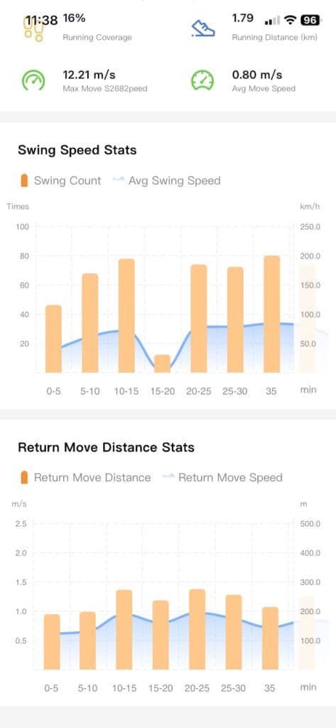 Lumistar Tero app analysis