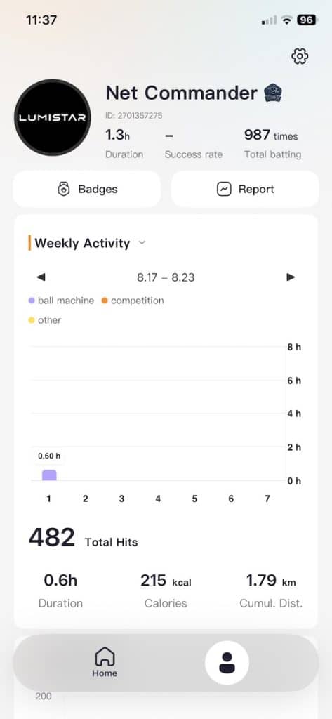 Lumistar Tero app analysis